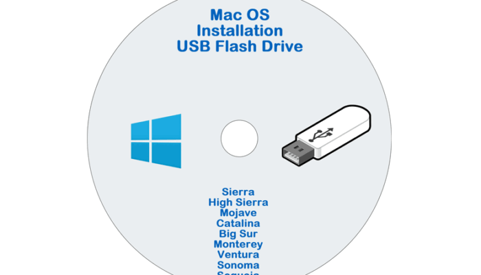 mac OS