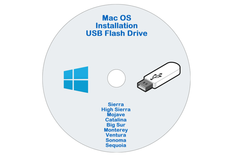 mac OS